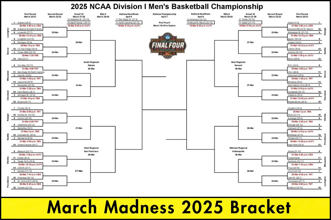 March Madness 2025 Bracket: Teams, Predictions, and Key Matchups