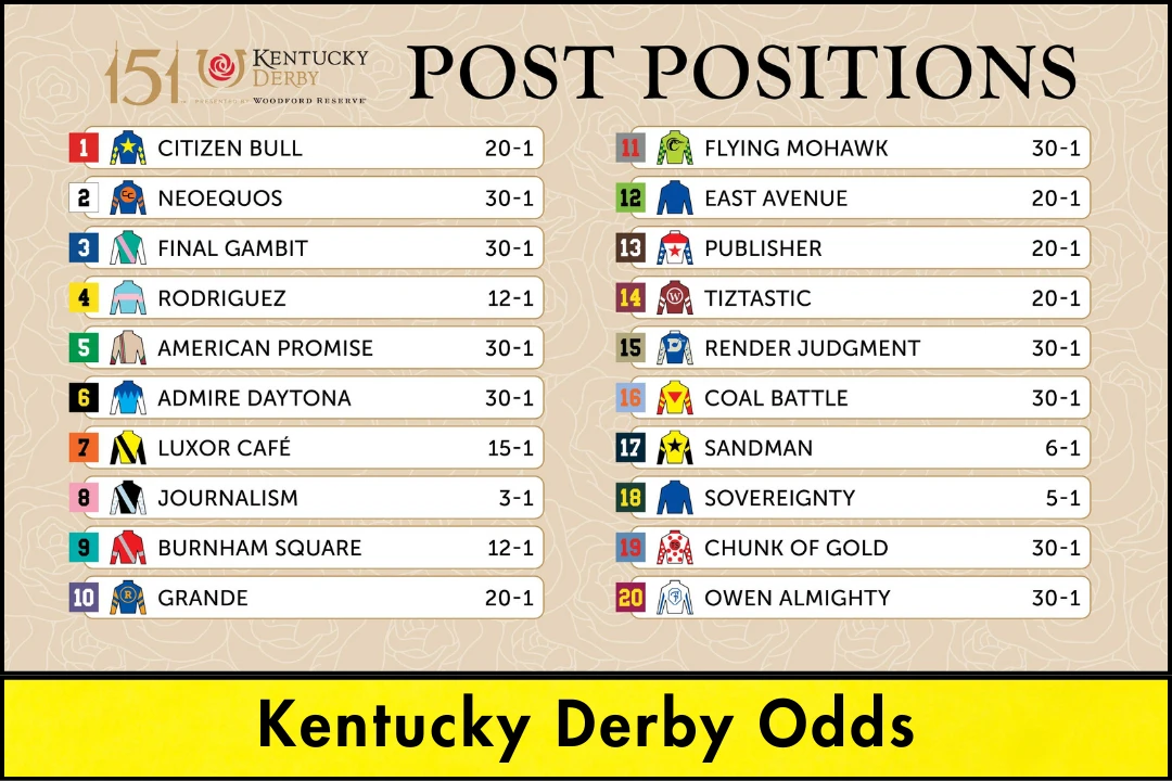 2025 Kentucky Derby Odds: Journalism Vs Sovereignty Showdown